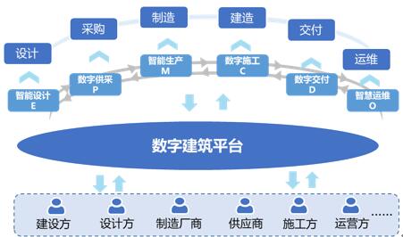 广东省建筑信息平台，推动建筑行业数字化转型的引擎