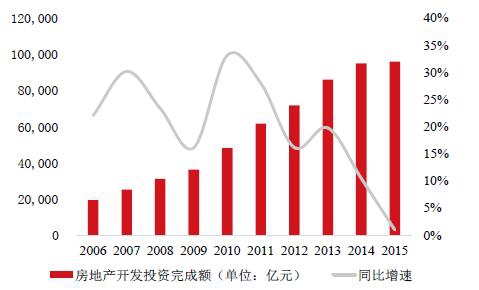 郑州房产代理，市场现状与发展趋势