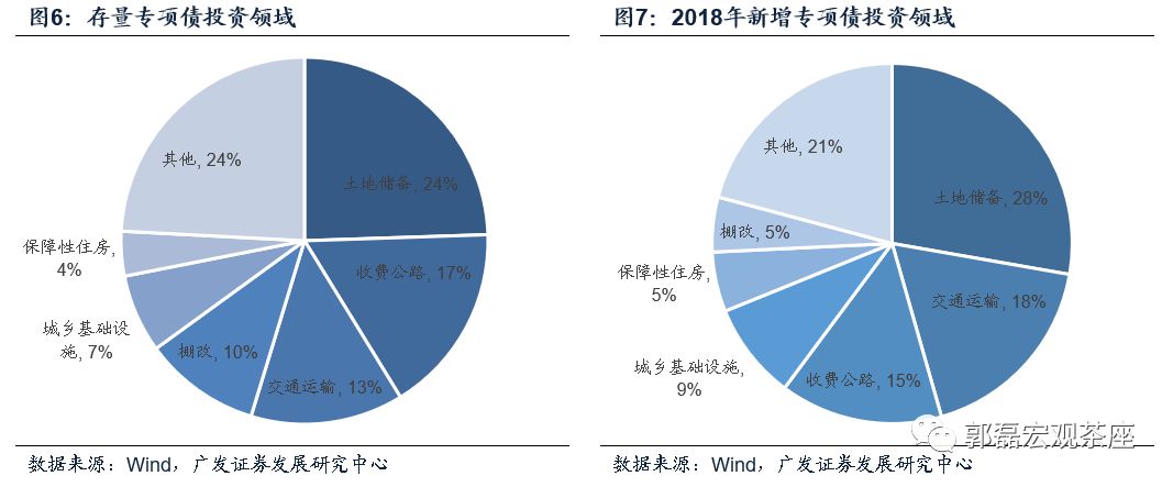 广东省审议专项债分配，策略、影响与展望