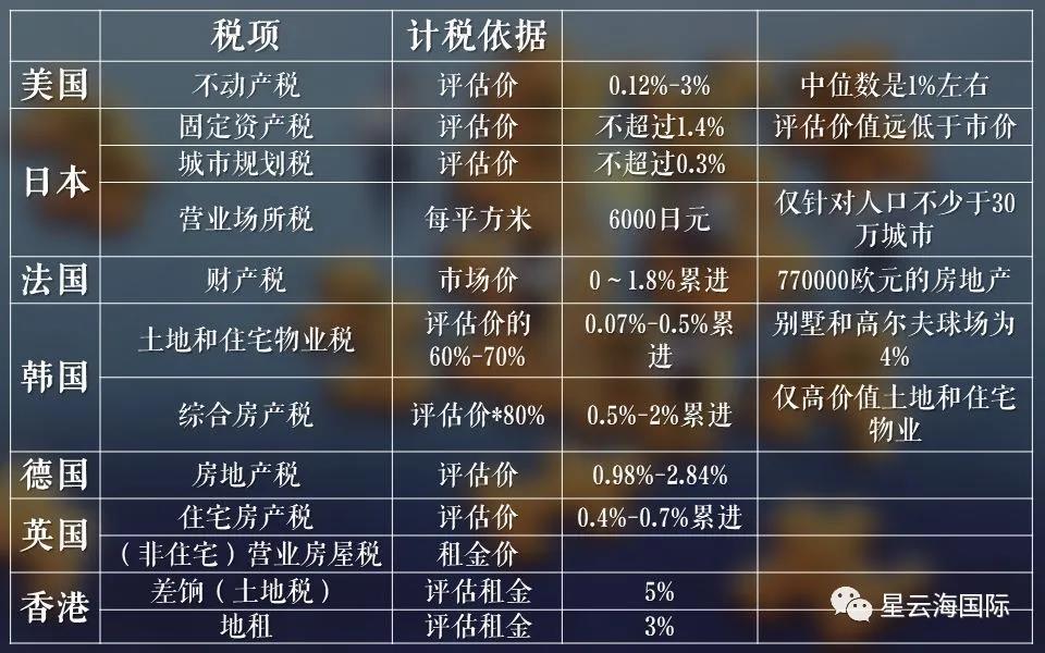 地下室房产税，理解、影响与未来展望