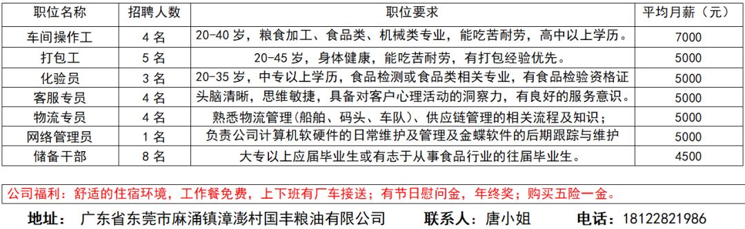 广东萌琪有限公司招聘启事