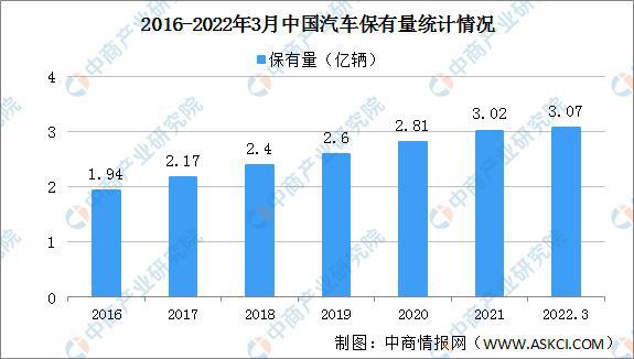 广东省汽车保有量，现状、影响与未来趋势