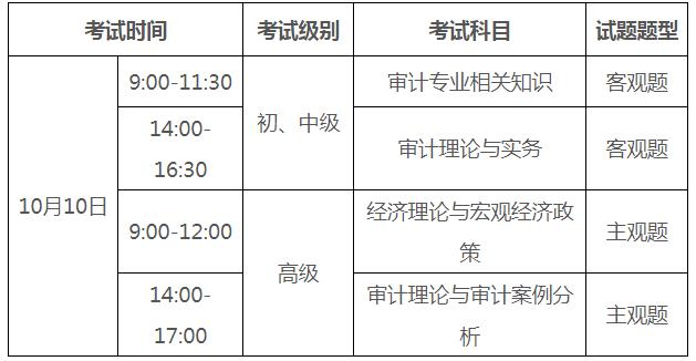 广东省审计报名，全面解析与操作指南