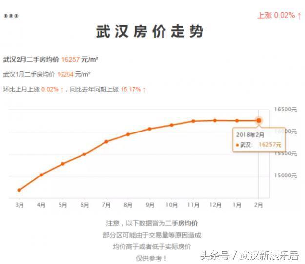 武汉二手房产信息网，一站式了解武汉二手房市场