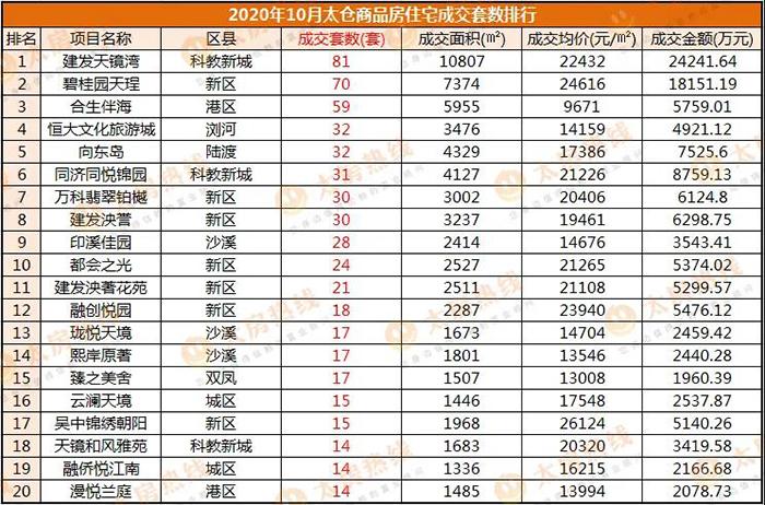 太仓房产均价，市场分析与发展趋势