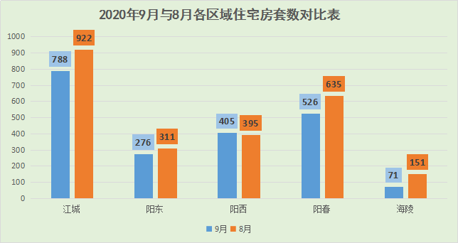 阳江房产网二手房出售，市场分析、选择与决策