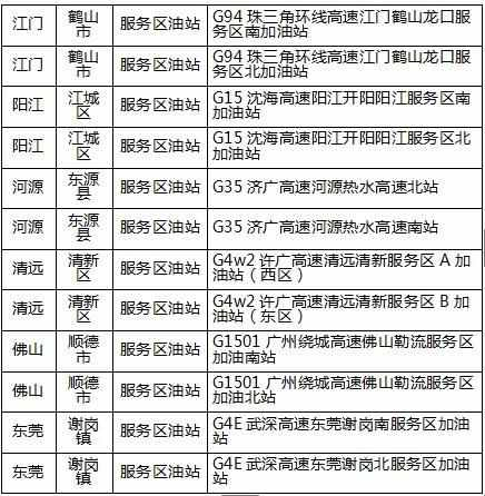 广东省高速出口站电话指南