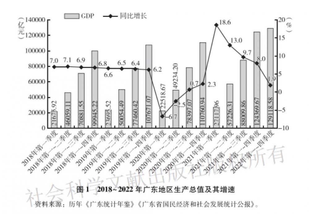 广东省工资增长率的现状与展望