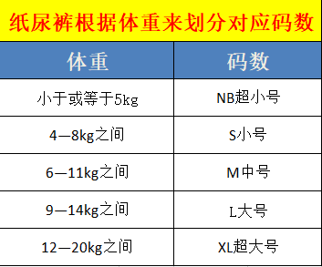 两个月大宝宝纸尿裤尺寸选择指南