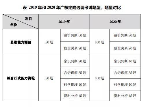 广东省考生想出省，探索与挑战