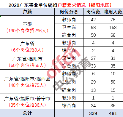 广东省户籍好处详解