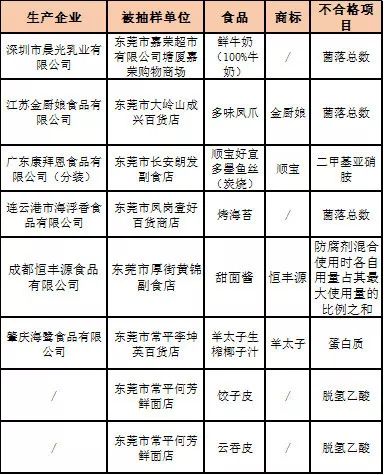 广东省东莞食品检测，保障食品安全的重要一环