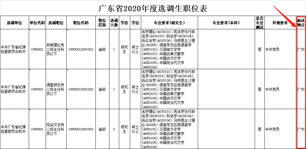 广东省选调生，他们的去向与未来