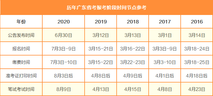 广东省招考信息全面解读