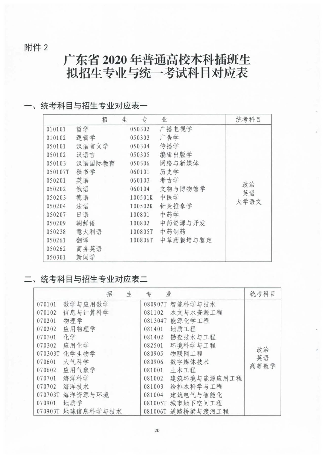 广东省专升本报考时间详解