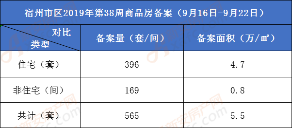 宿州房产网上备案查询，便捷、高效与安全的房产信息查询新途径