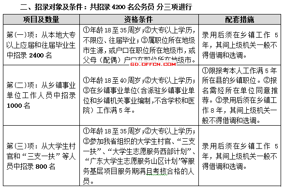 广东省乡镇公务员资料详解