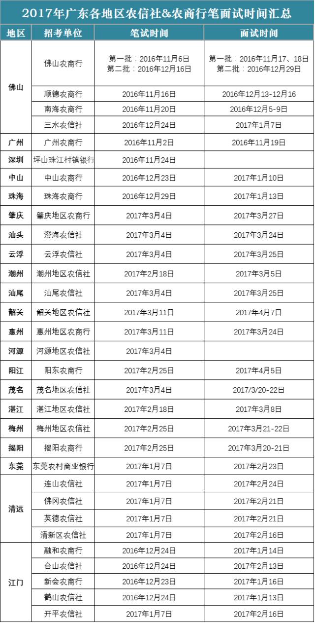 广东省考务信息全面解析