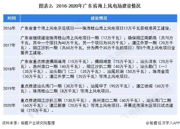 广东省困难群众数量现状分析