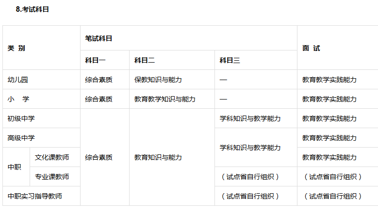 广东省教师资格证报考条件详解