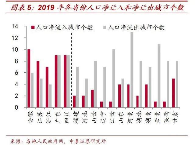 广东省人口总数，现状、趋势与影响