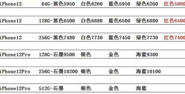 解析13周加5天等于几个月的时长