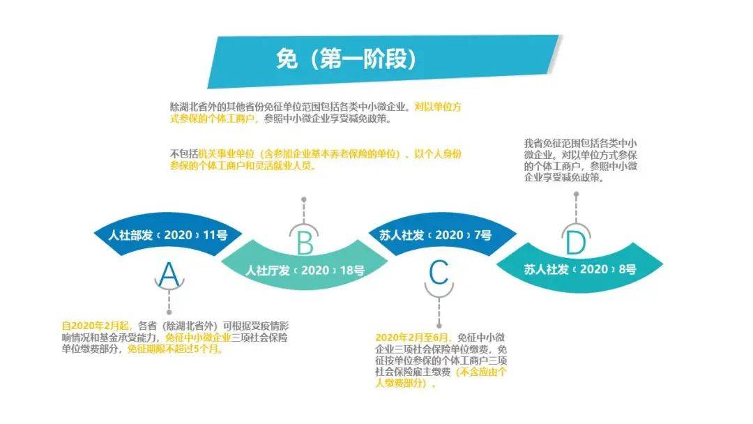 广东省社保减免政策解读