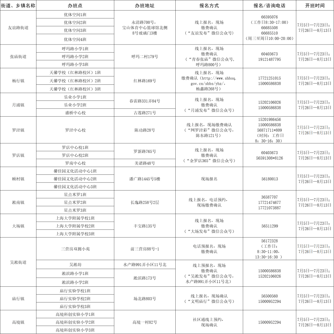 广东省体温单标准的制定与实施