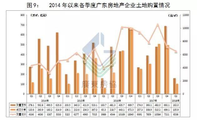 广东省70%地价背后的市场洞察与策略分析