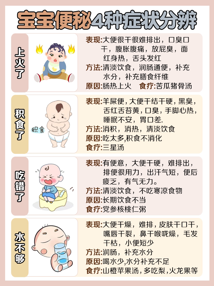 十一个月宝宝经常便秘，原因、影响及应对策略