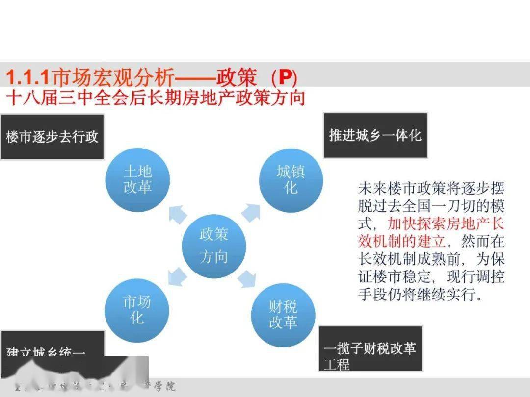 房产公司策划的深度解析与策略探讨