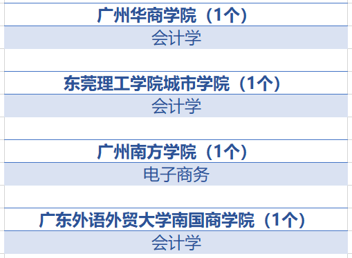 广东省高校学费，现状、问题与展望