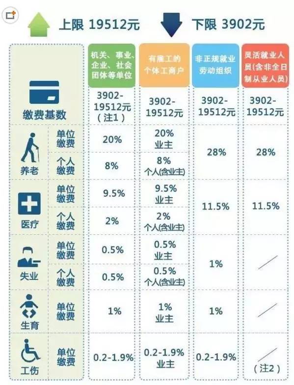 详解社保金卡每月金额及计算方式