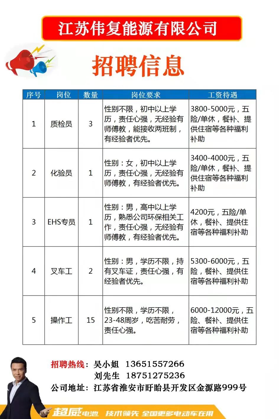 江苏泰鸿科技招聘信息解读与展望