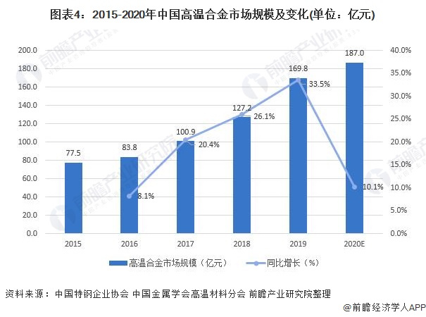 广东省社工管理的现状与发展