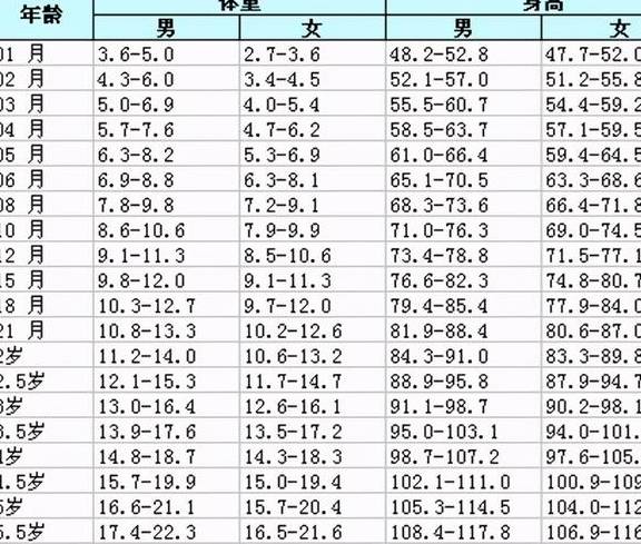 三个月宝宝身高体重标准，全面了解与健康成长