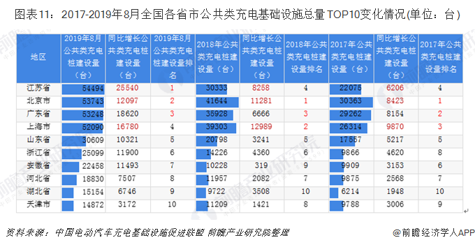 茅台酒在广东省的销量分析