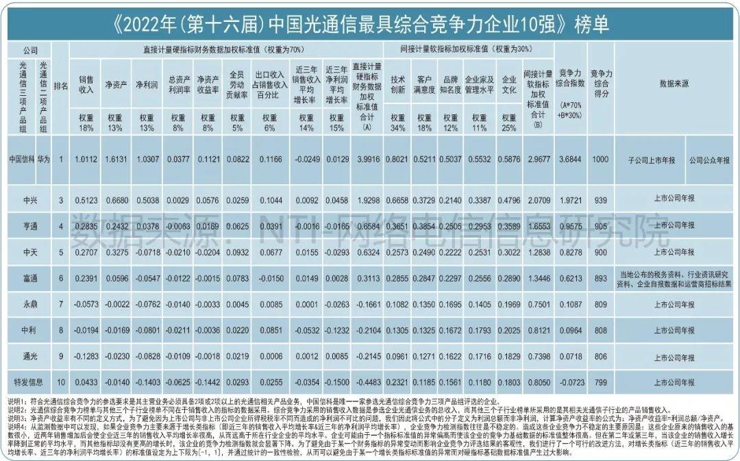 江苏亨通光科技招聘信息详解