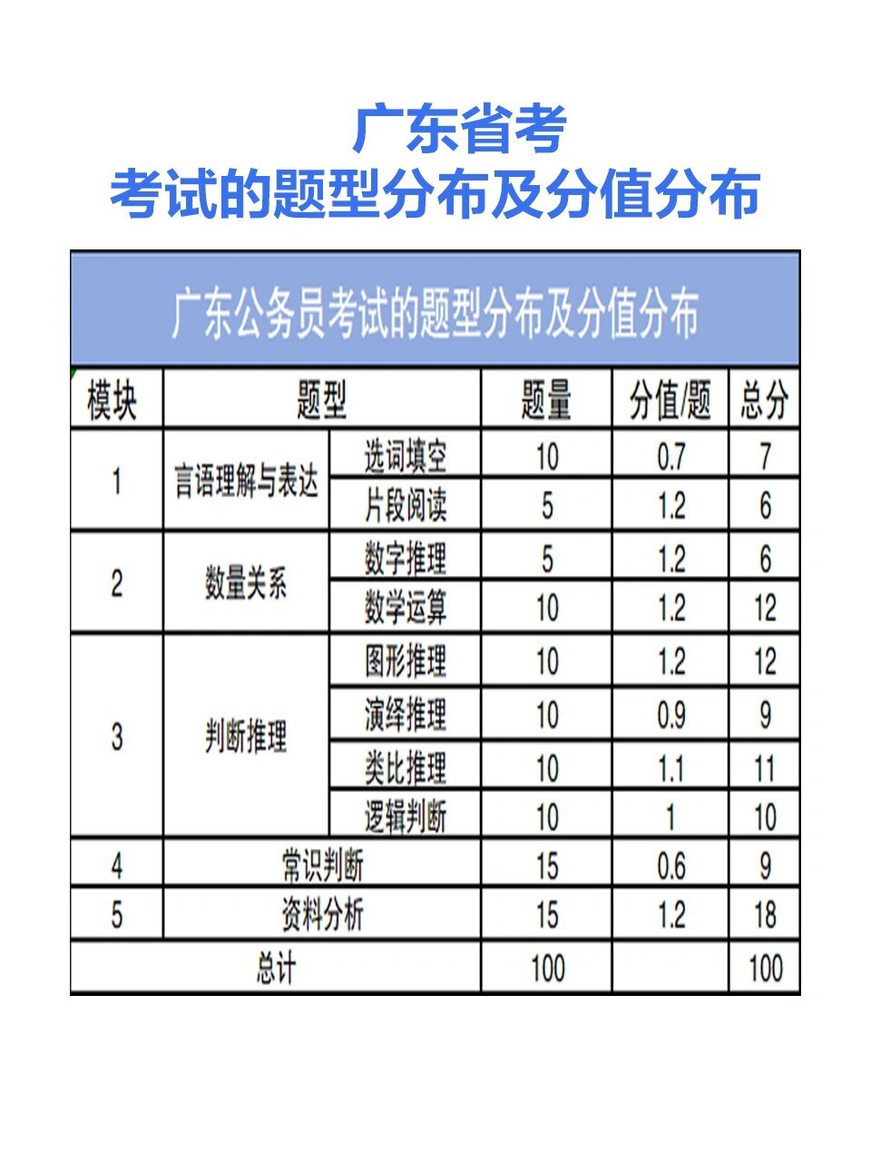 广东省公务员考试估分全解析