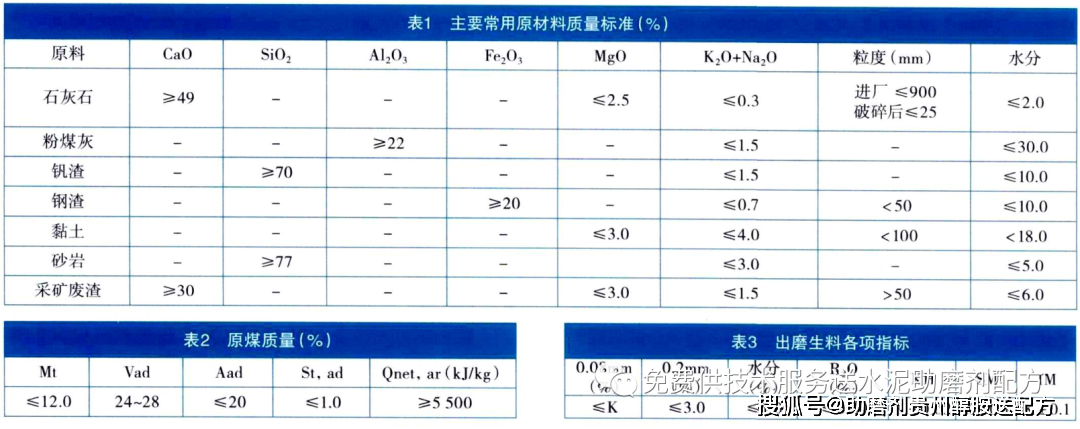 江苏高科技水泥性能参数详解