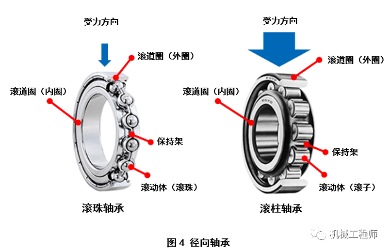 广东省高速轴承购买指南