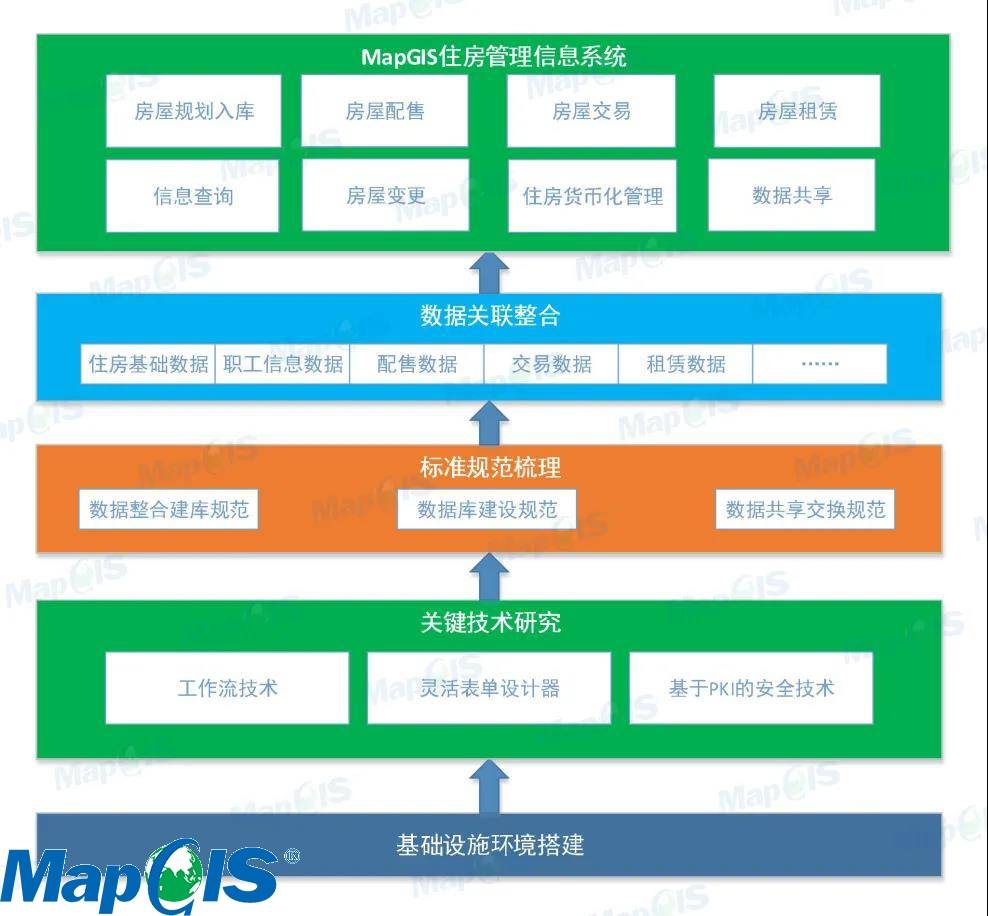 晋城房产信息发布平台，打造高效便捷的房产交易新模式