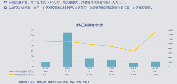 昆明市房产交易，市场动态与交易策略