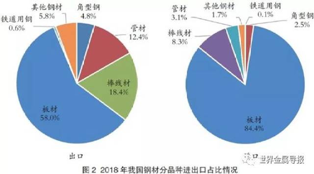 广东省钢材进口情况深度解析