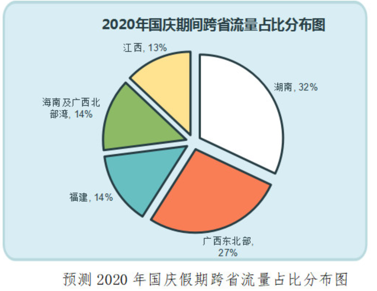 广东省国庆高速状况深度解析