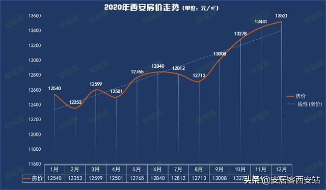 西安房产信息，市场动态与投资指南