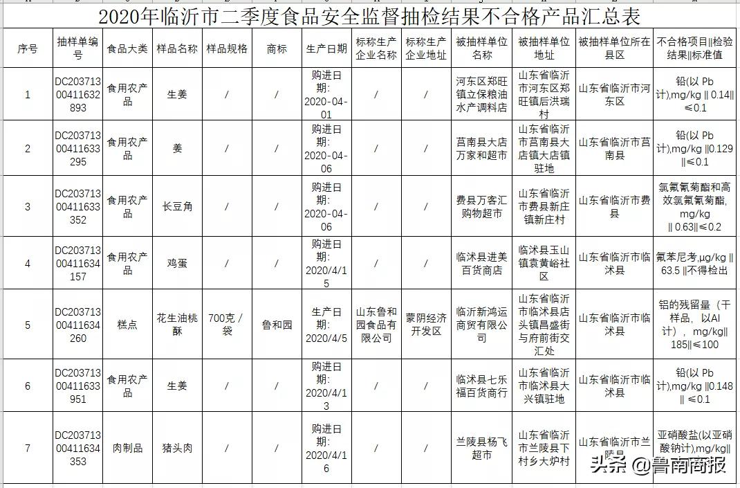 临沂房产超市网——您身边的房产交易助手