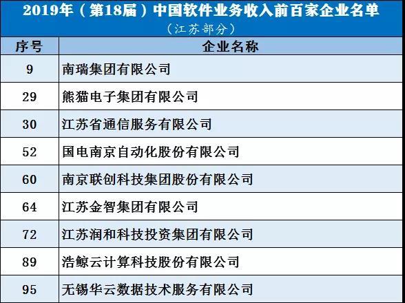 江苏科技润和集团，创新驱动，引领未来