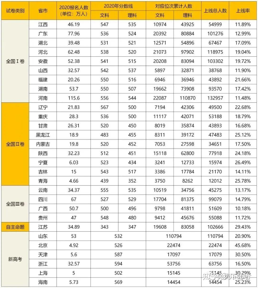 2014年广东省高考招生概览