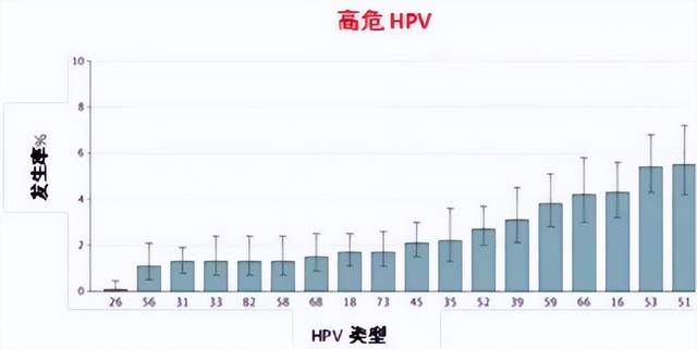 尖锐疾病发病高峰，三个月后的普遍性分析